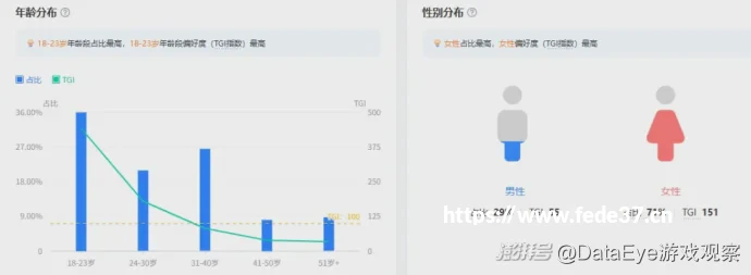 800万前摄+强续航 荣耀畅玩5A全面评测
